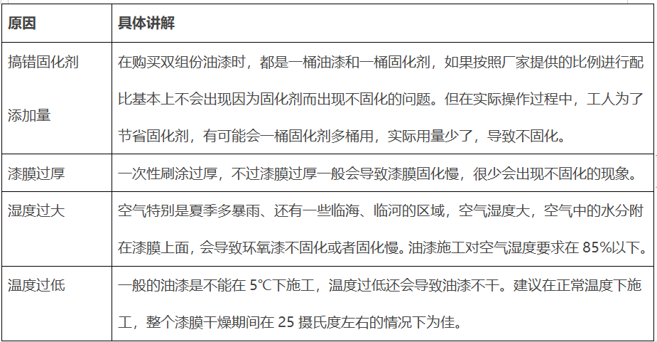 固化剂不干原因表.png