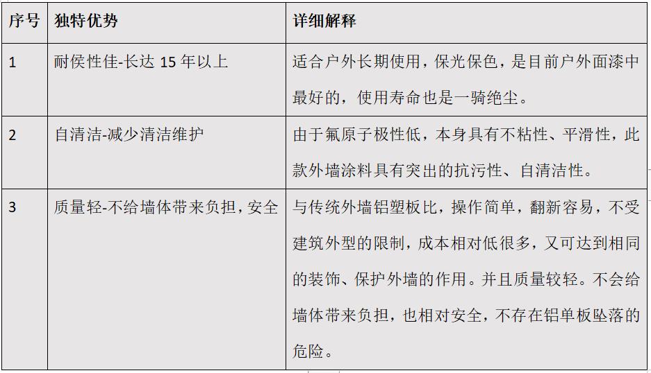 氟碳外墙漆优势.jpg